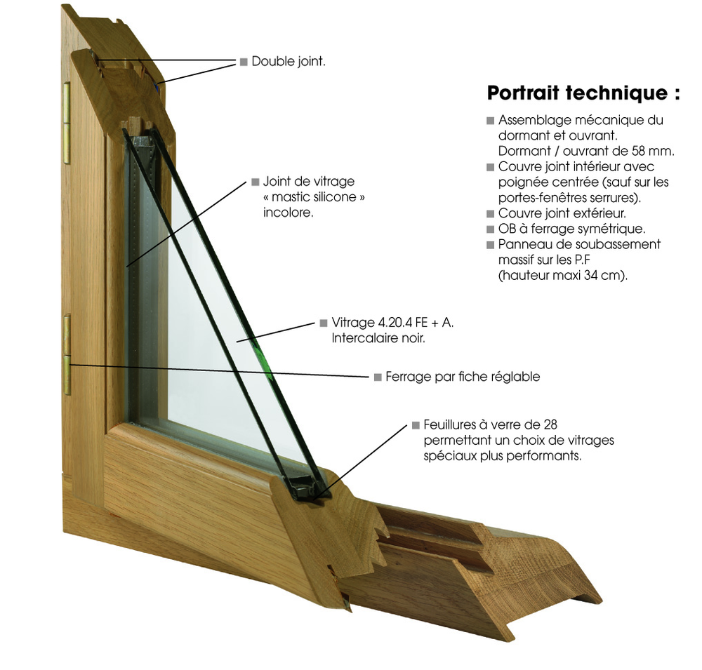 PLANETE-MENUISERIE: Comment remédier aux coulures de mastic des fenêtres en  bois ?